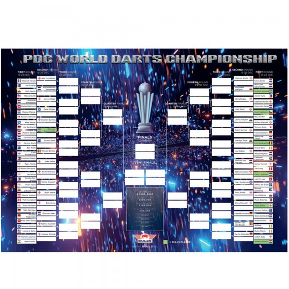 Das Darts Weltmeisterschaft 2024, 2025 Poster, 42x30cm